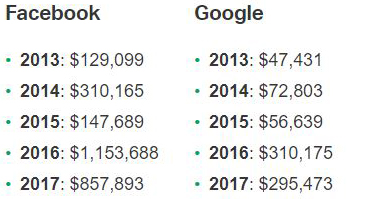 Illustration for article titled Google Pulls Political Ads Thanks to Washington Law Forcing It to Say Who's Buying Them
